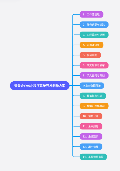 管委会办公小程序系统开发制作方案